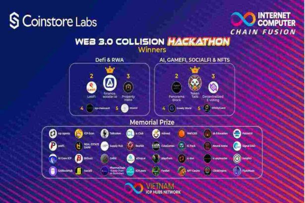 Coinstore Labs