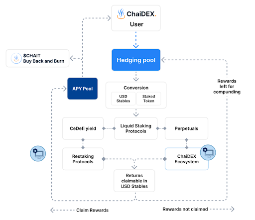 How Can Crypto Hedging Platforms Stabilize Your Investments in Volatile Markets?