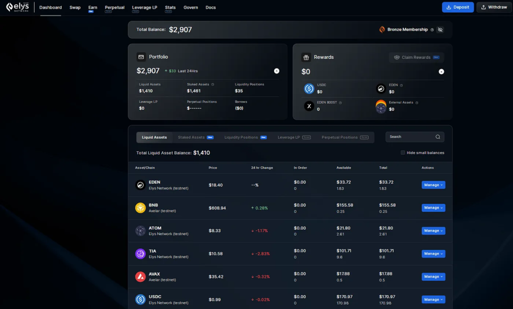 10 Reasons Why Cross-Chain Interoperability Matters: A Look at Elys Network’s Paradigm Shift in DeFi