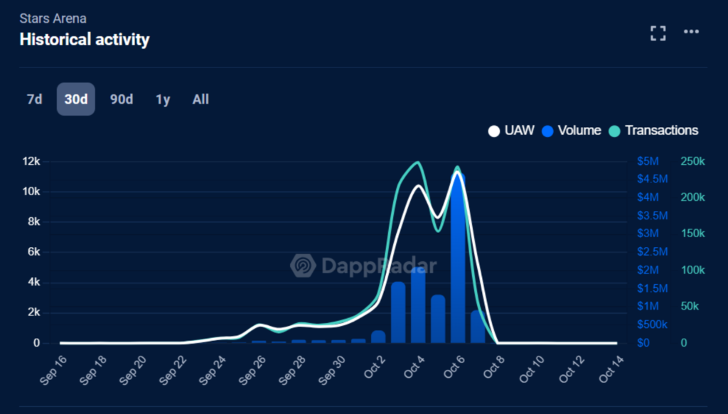 SocialFi 101: Turning Followers into Fortune