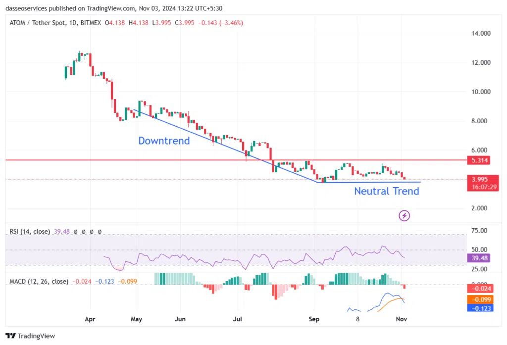 ATOM price prediction and analysis