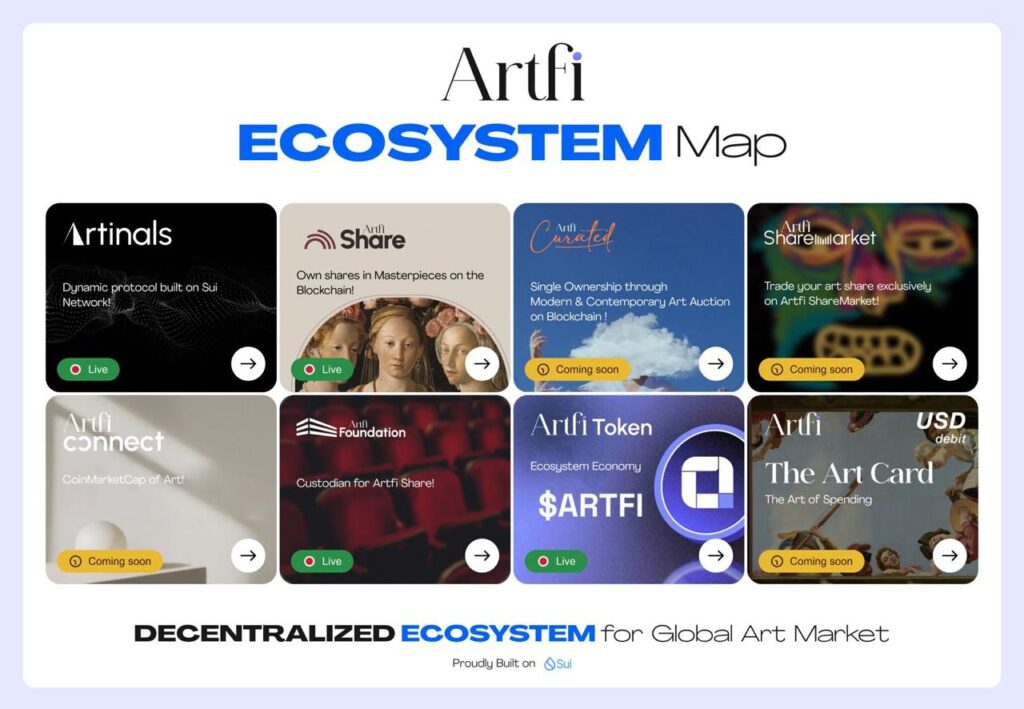 Artfi Ecosystem Map