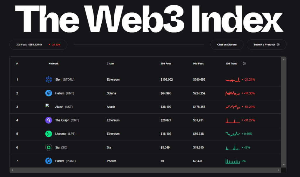 Why DePINs Are the Future of Monetizing Idle Resources?