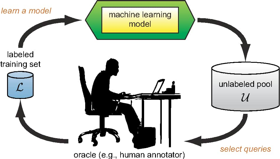 The Human Touch in AI: Bridging the Contextual Gap