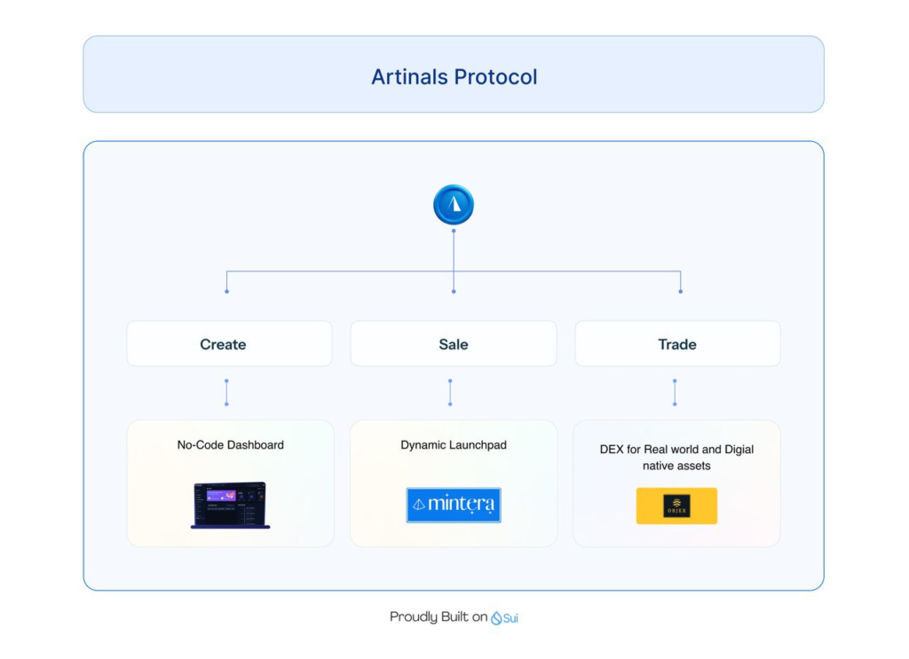 Artinals: The Key to Democratizing NFTs and Real-World Asset Tokenization with ART-20