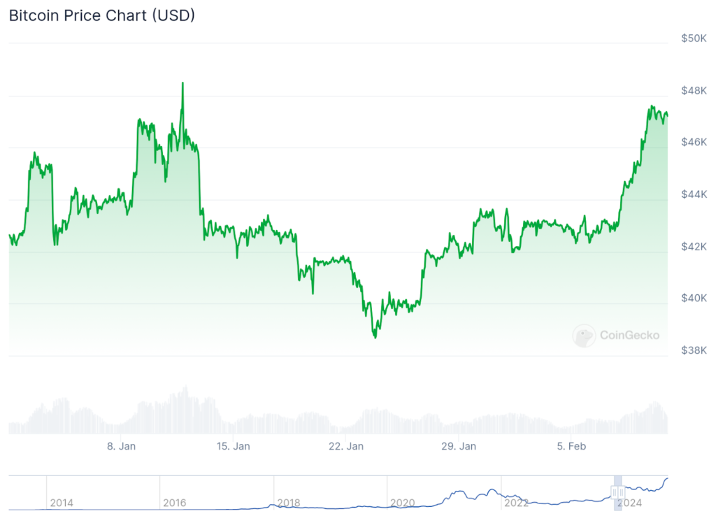 bitcoin $100000