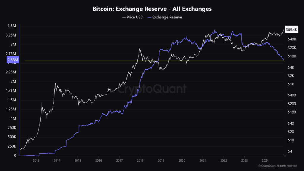 bitcoin $100000