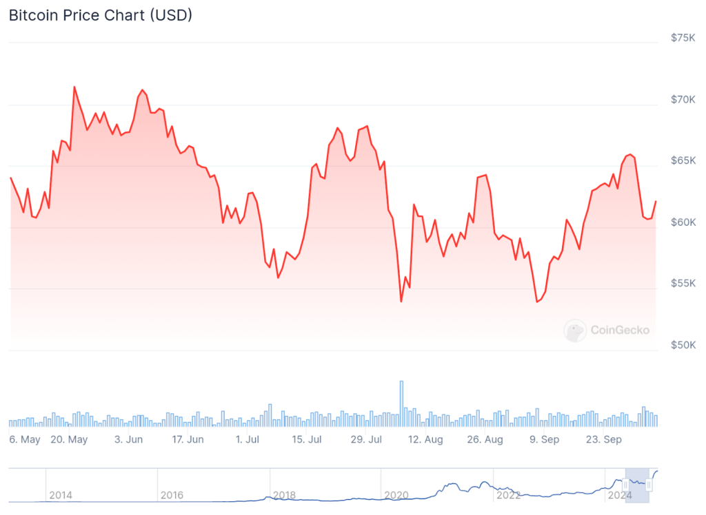 bitcoin $100000