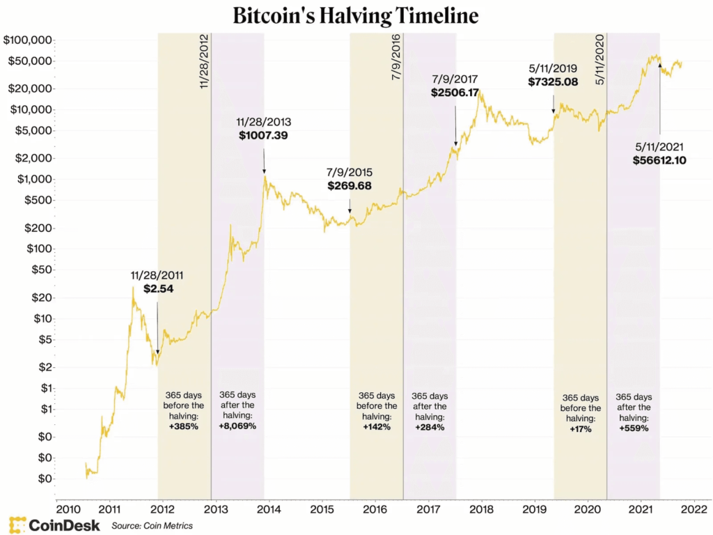 bitcoin $100000