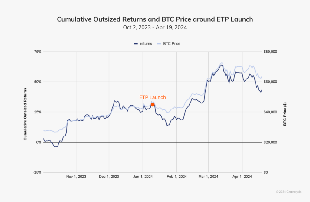 bitcoin $100000