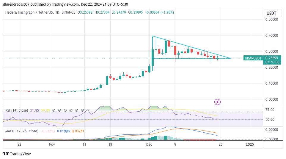 Hedera Price Prediction