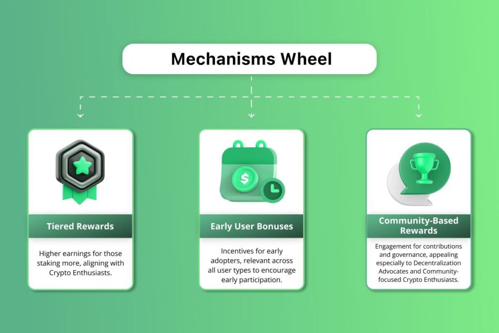 Mechanism Wheel