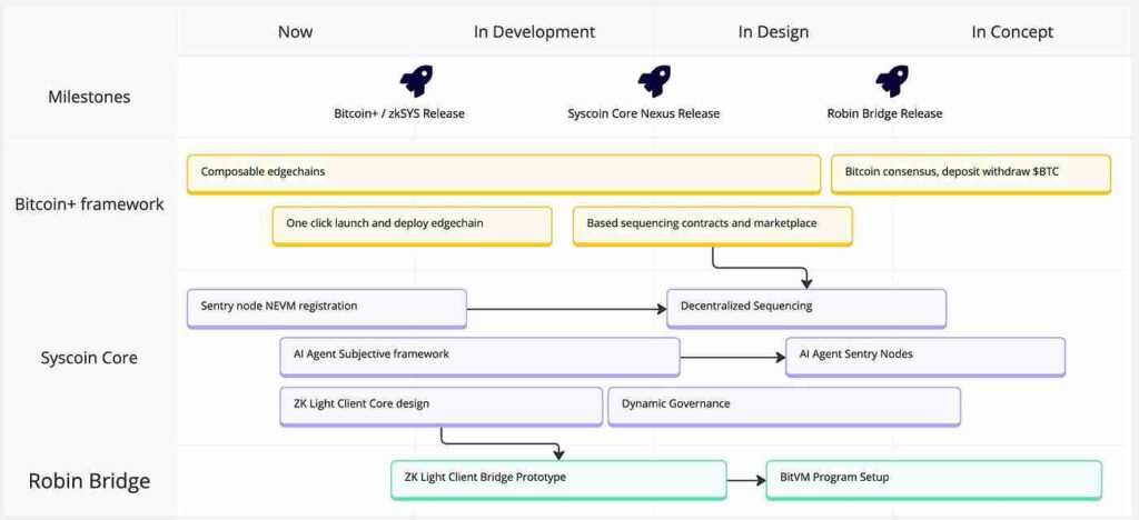 roadmap