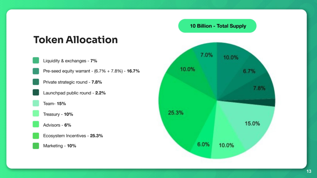 token allocation