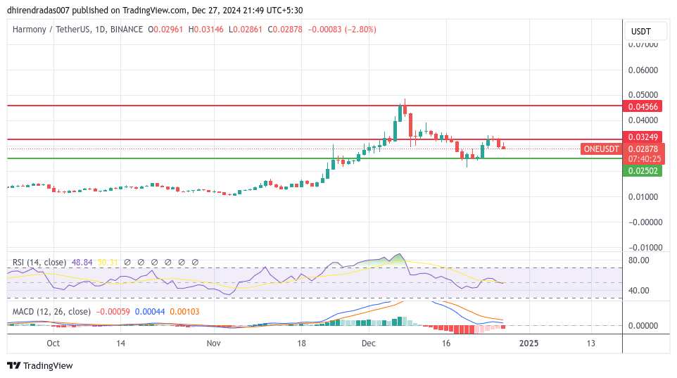 trading analysis