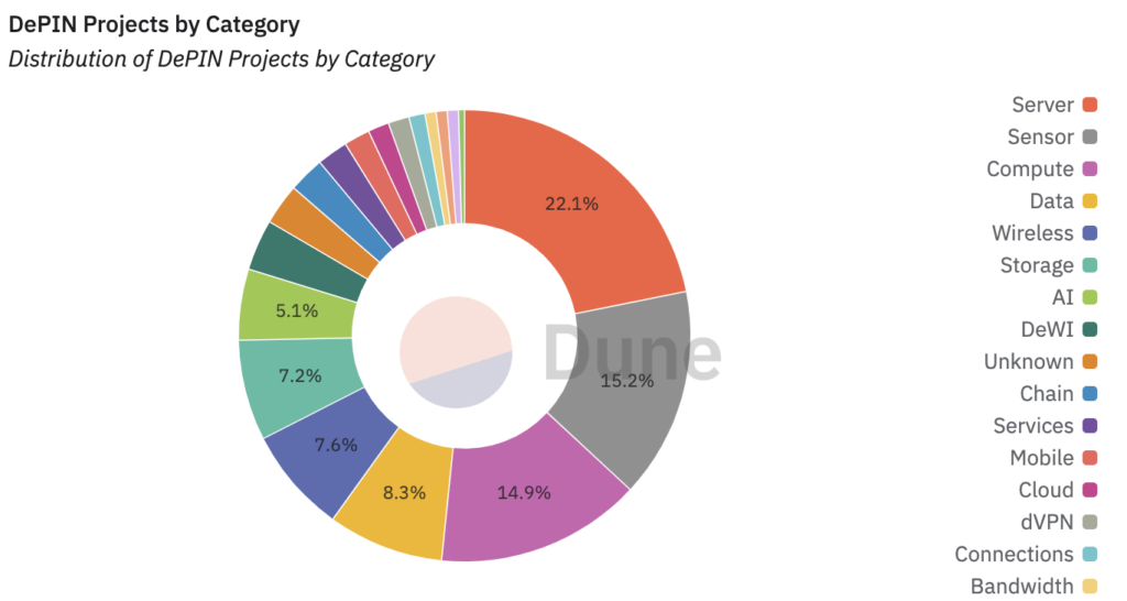 Hivello Fundamental Analysis: Unlocking Decentralized Passive Income Potential