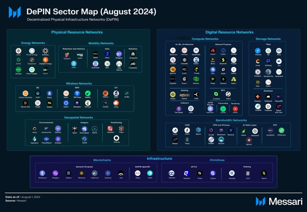 Hivello Fundamental Analysis: Unlocking Decentralized Passive Income Potential