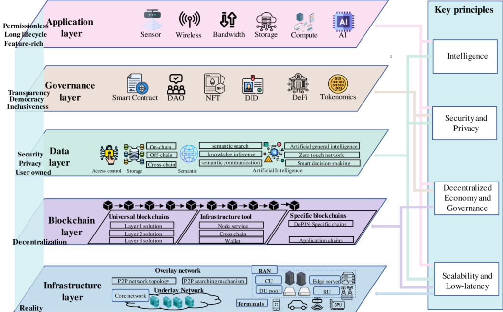 Hivello Fundamental Analysis: Unlocking Decentralized Passive Income Potential