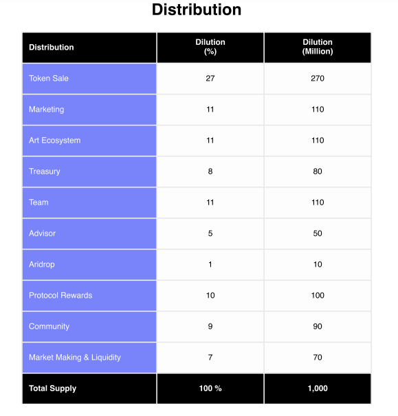 Distribution