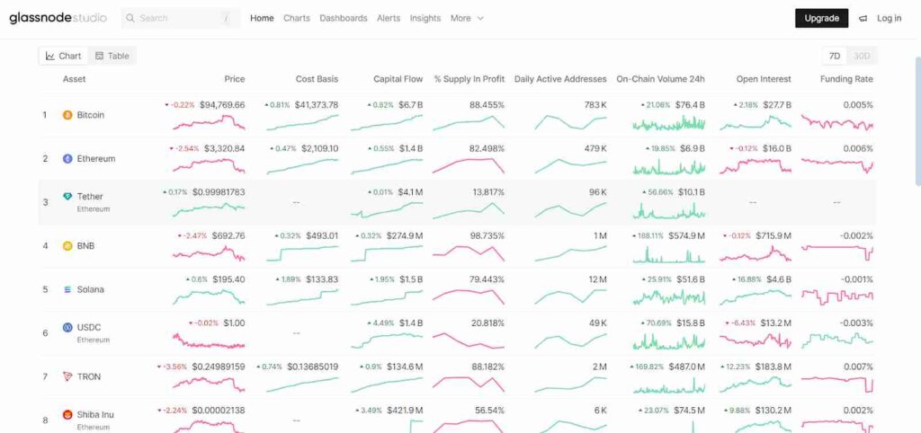 Glassnode