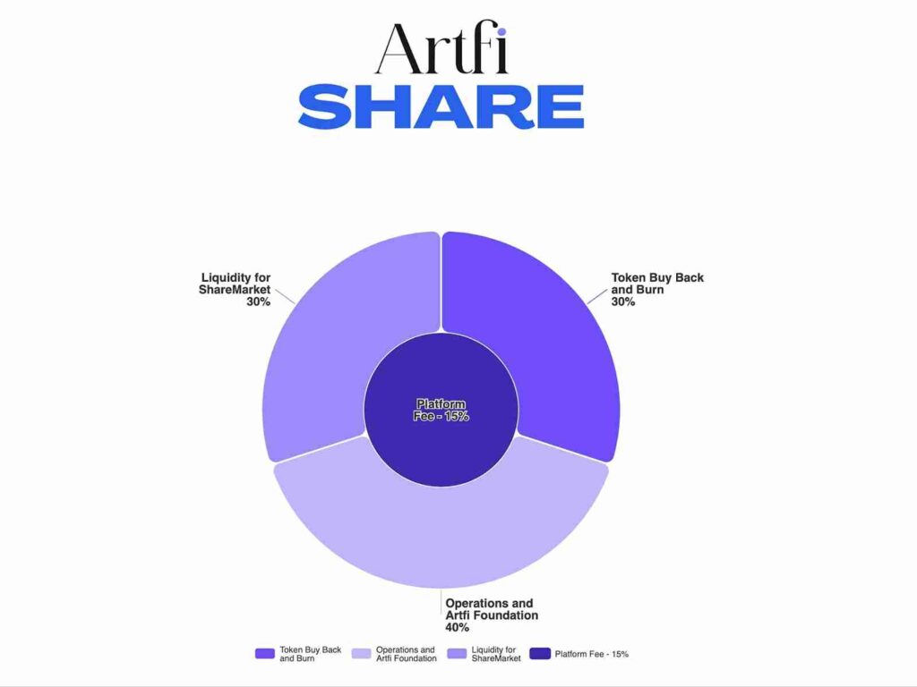 artfi share