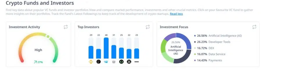 crypto funds