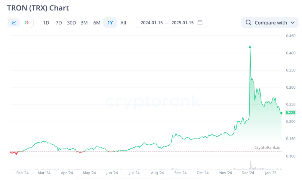 TRON H2 2024: Dominating Stablecoin Ecosystem While Pioneering New Horizons 