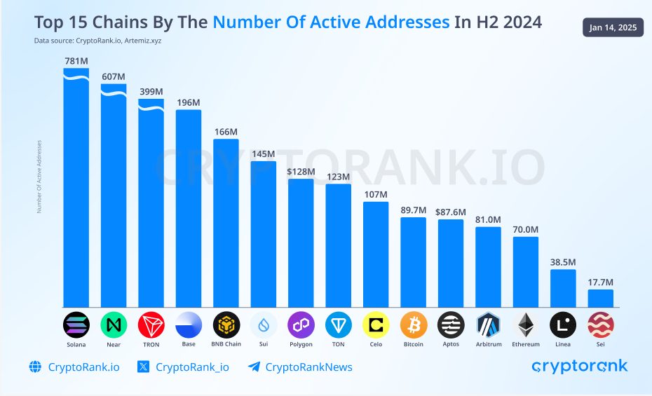 TRON H2 2024: Dominating Stablecoin Ecosystem While Pioneering New Horizons 