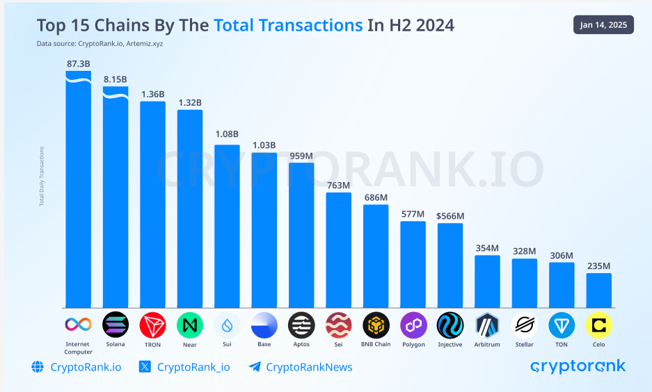 TRON H2 2024: Dominating Stablecoin Ecosystem While Pioneering New Horizons 