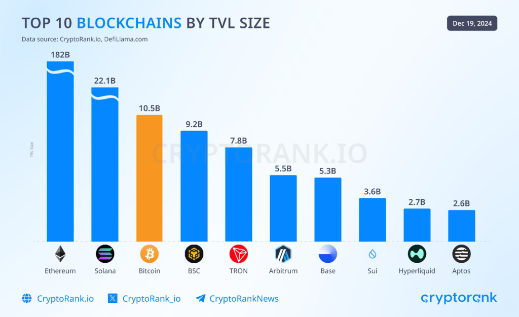 TRON H2 2024: Dominating Stablecoin Ecosystem While Pioneering New Horizons 