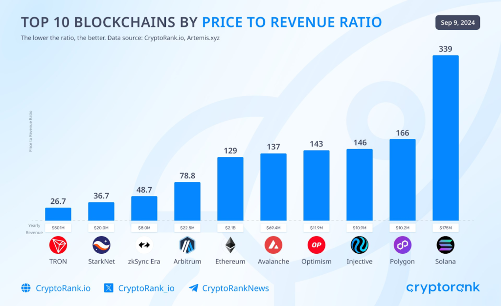 TRON H2 2024: Dominating Stablecoin Ecosystem While Pioneering New Horizons 