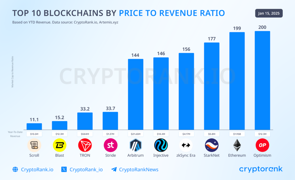 TRON H2 2024: Dominating Stablecoin Ecosystem While Pioneering New Horizons 