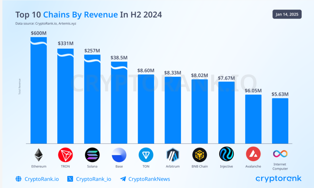 TRON H2 2024: Dominating Stablecoin Ecosystem While Pioneering New Horizons 