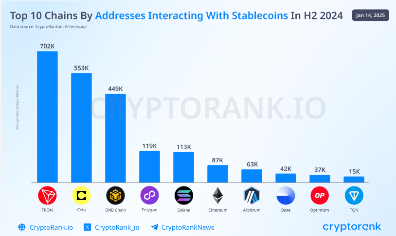 TRON H2 2024: Dominating Stablecoin Ecosystem While Pioneering New Horizons 