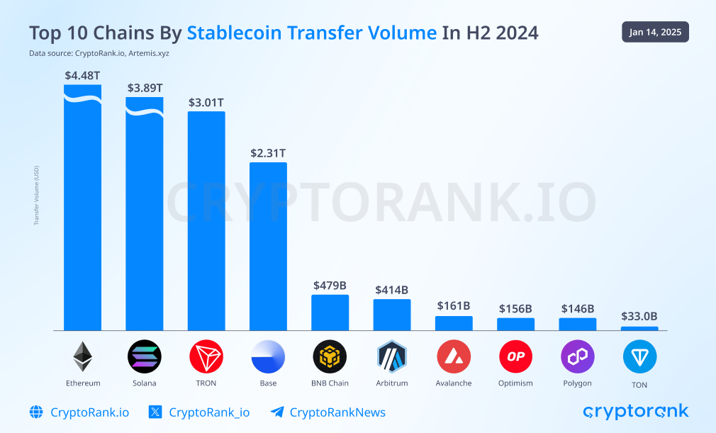 TRON H2 2024: Dominating Stablecoin Ecosystem While Pioneering New Horizons 