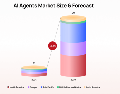 IAMAI AI Agent Hackathon