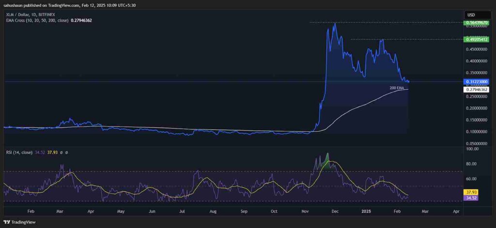 Xlm