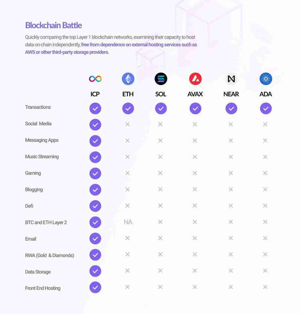 blockchain battle