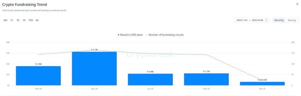 fundraising trends