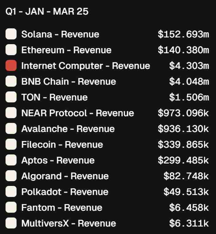 quarter one