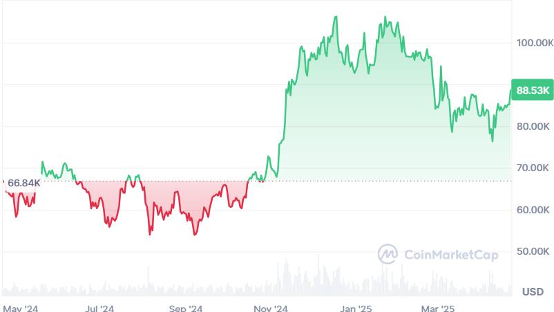 Coinmarketcap