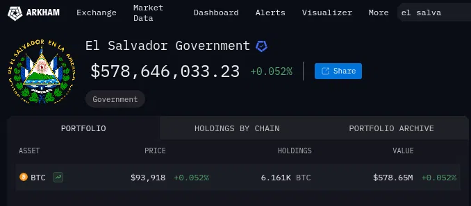 El Salvador Government