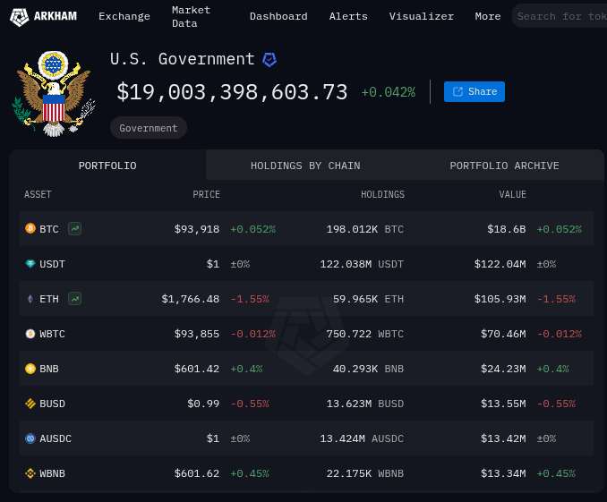 Countries With an Active Bitcoin Reserve or Will Have One Soon
