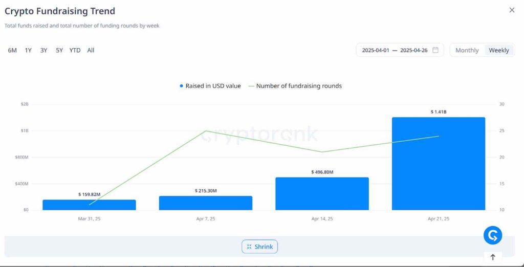 crypto fundraising