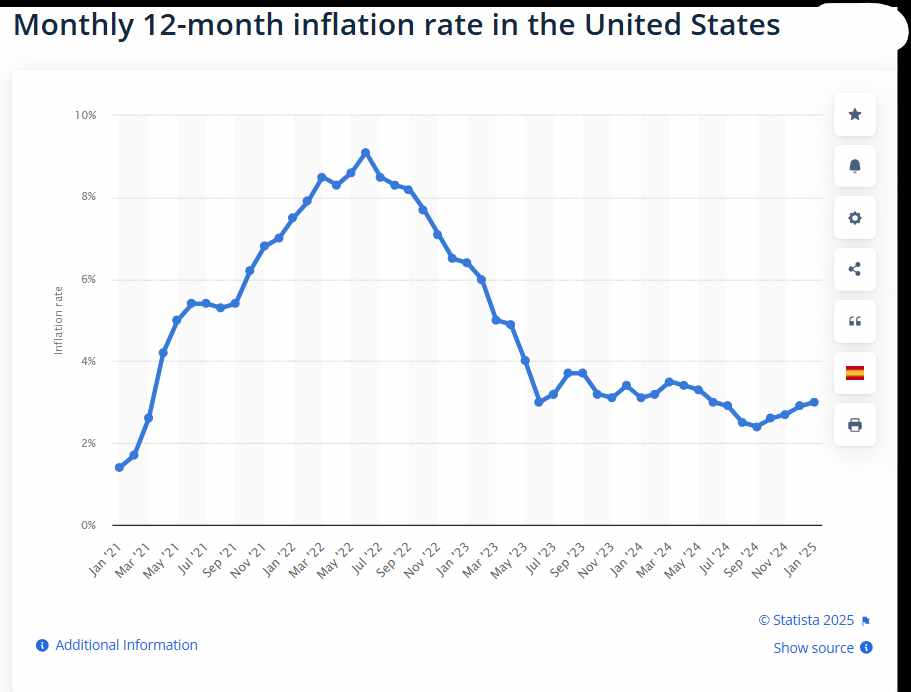 Connection Between US Fed Interest Rates, Inflation, and Bitcoin Rallies