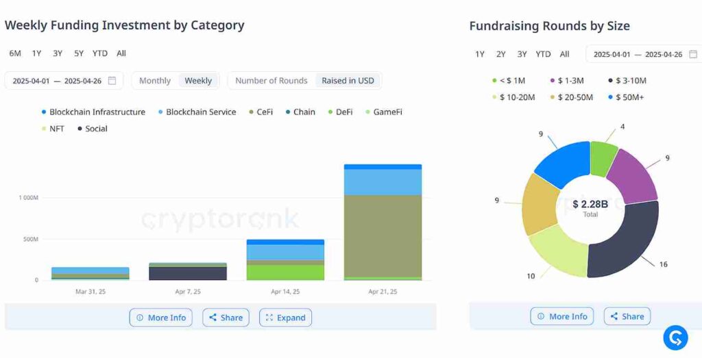 weekly funding