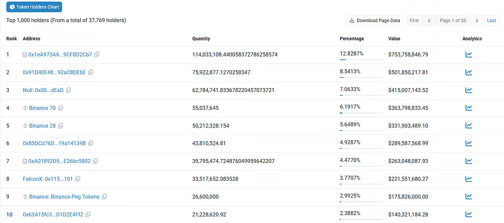 Coin data