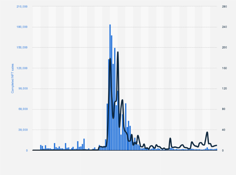 Statistics
