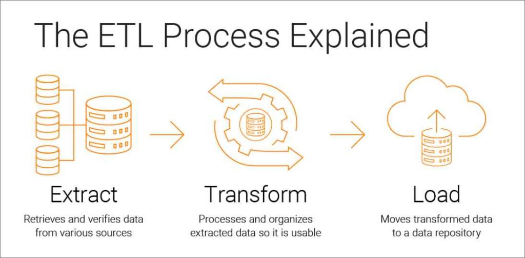 blockchain etl data pipelines