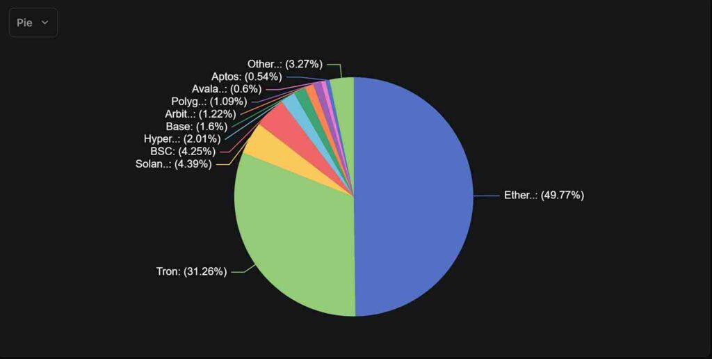 chart crypto